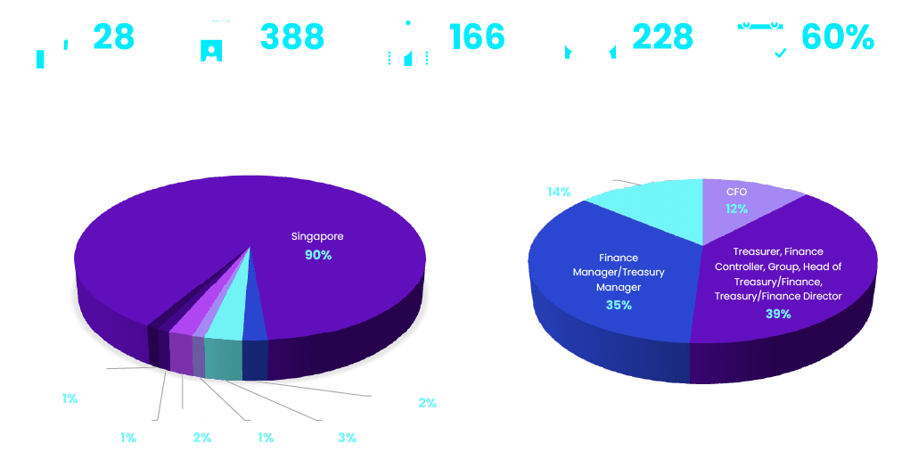 Audience Profile Chart